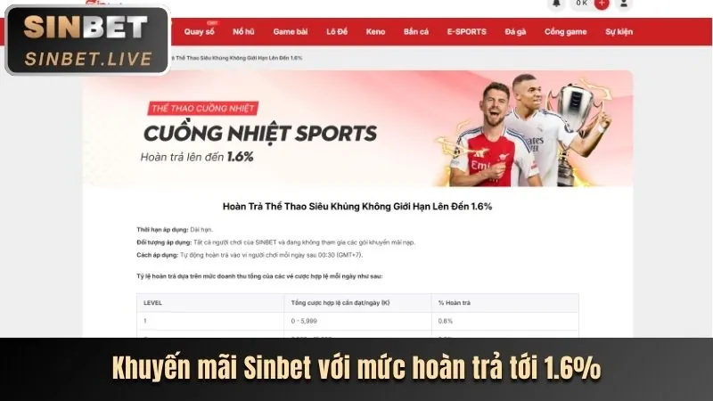 Biểu tượng tỷ lệ cược cao và khuyến mãi
